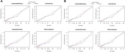 Degradation and residue dynamics of fluazinam in diverse indian soil types and water pH conditions: a comprehensive study using kinetic models